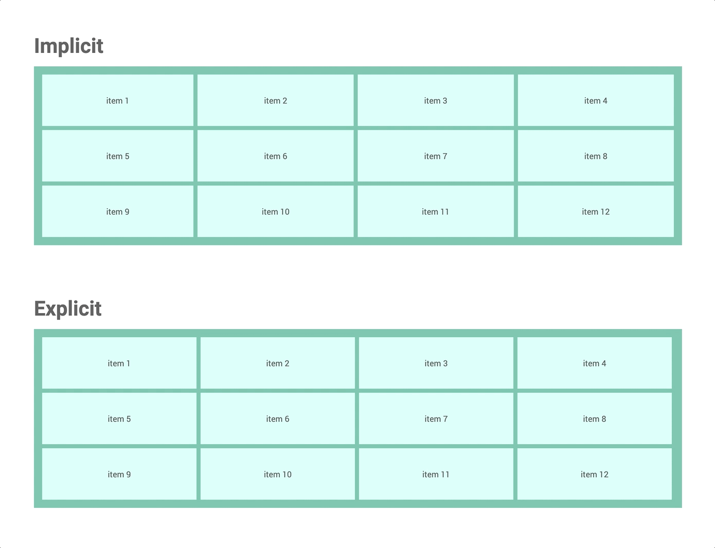 Comparing implicit and explicit grids in CSS