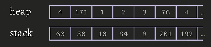 heap and stack memory