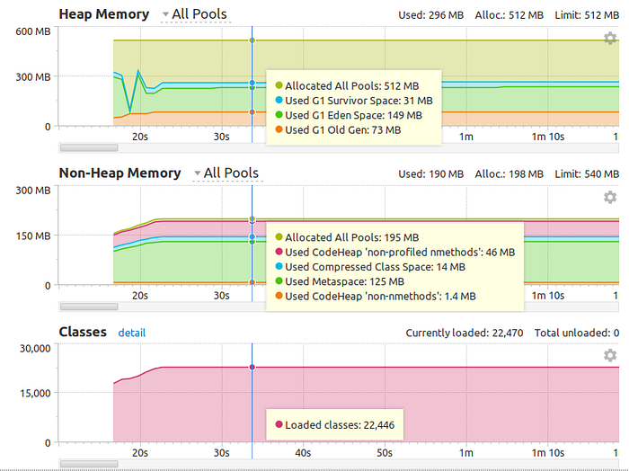 JVM memory limits DevOps help for Azure Platform Engineers