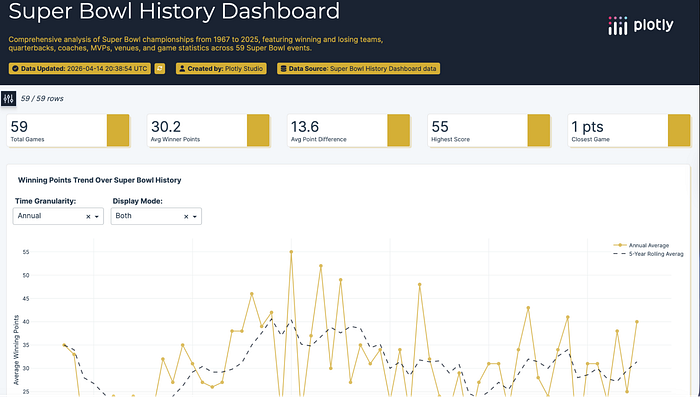 Super Bowl History Dashboard Plotly Studio