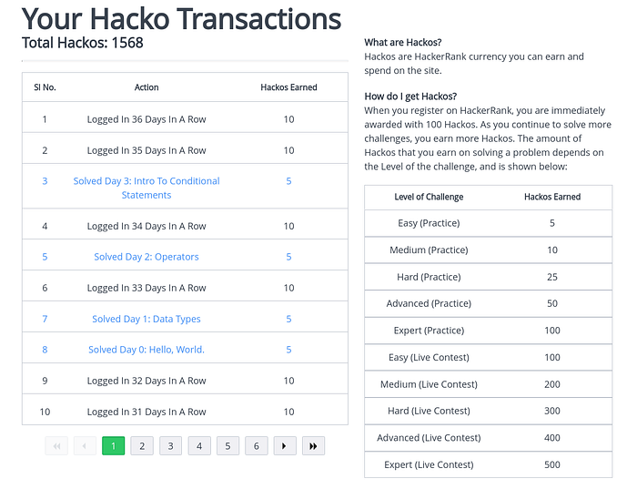 7 Tips I Wish I Knew Before Clearing All HackerRank Python Challenges ...