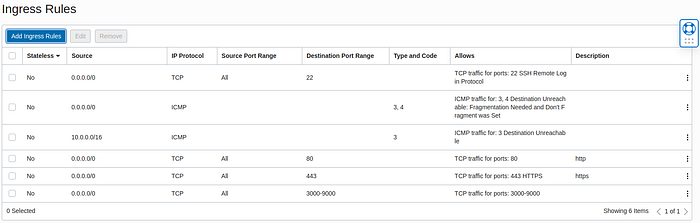 Example of how your rules should look like.