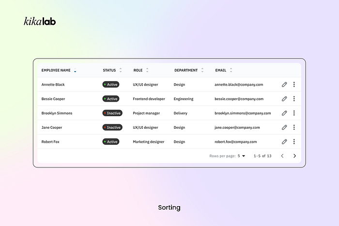 Designing big data tables: Insights from a UX/UI Perspective | Medium