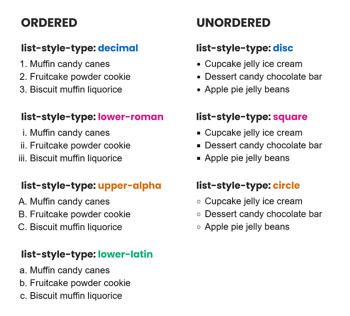 List style type css. Enumeration in stylistics.