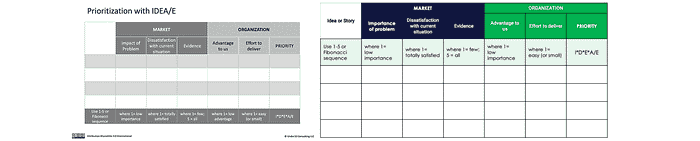 IDEA/E prioritization