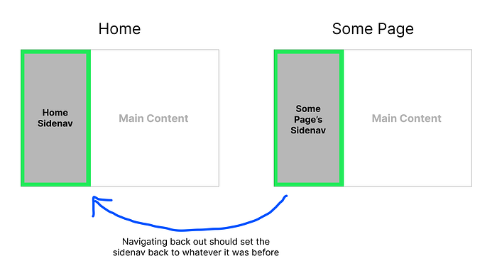 https://miro.medium.com/v2/resize:fit:700/1*9asG_TojsTHw4wWoUmmrHQ.png