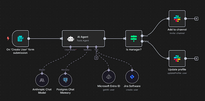 n8n workflow