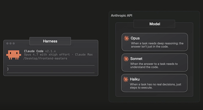 Why Claude Code Changed MyWorkflow?