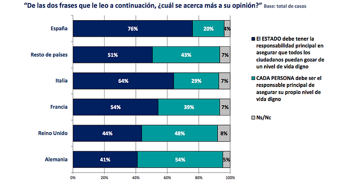 El capital como forma de cimentar