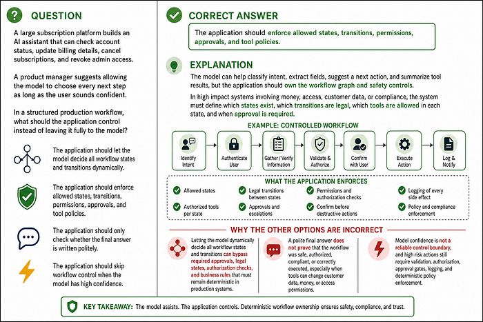 How to Control AI Agent Actions in Real Production Systems How to Control AI Agent Actions in Real Production Systems