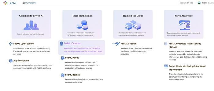 FedML Celebrates One-Year Anniversary