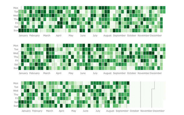 Easiest Calendar Heatmap