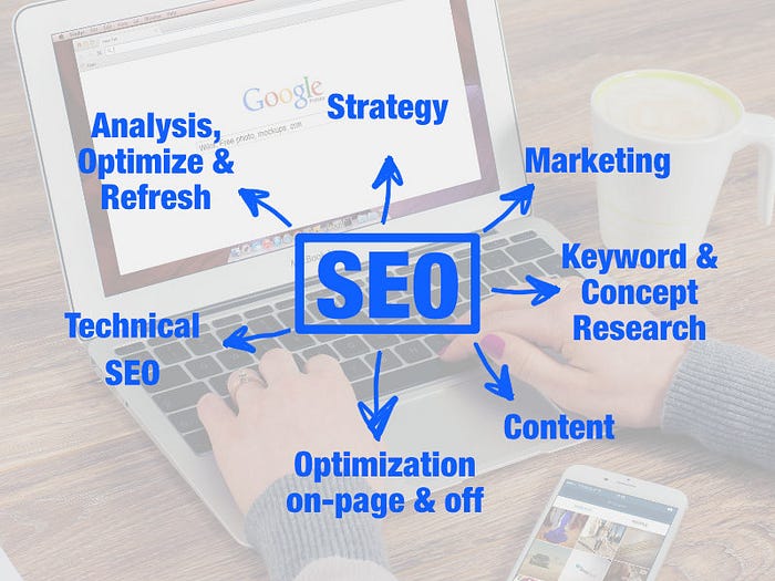 SEO Services for Real Estate