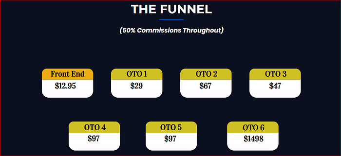 ZZERO BUDGET COMISSIONS