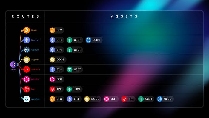 wanchain