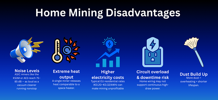 Home Mining Disadvantages