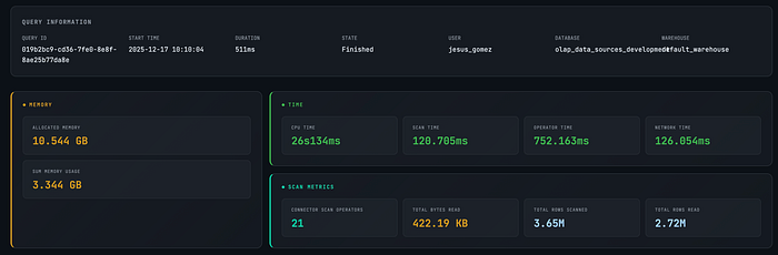 StarRocks query profile overview displaying query ID, start time, duration, state, user, database and warehouse, plus panels for memory usage, execution time breakdown, and scan metrics.