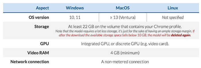 Requirements for Gemini Nano in Google Chrome