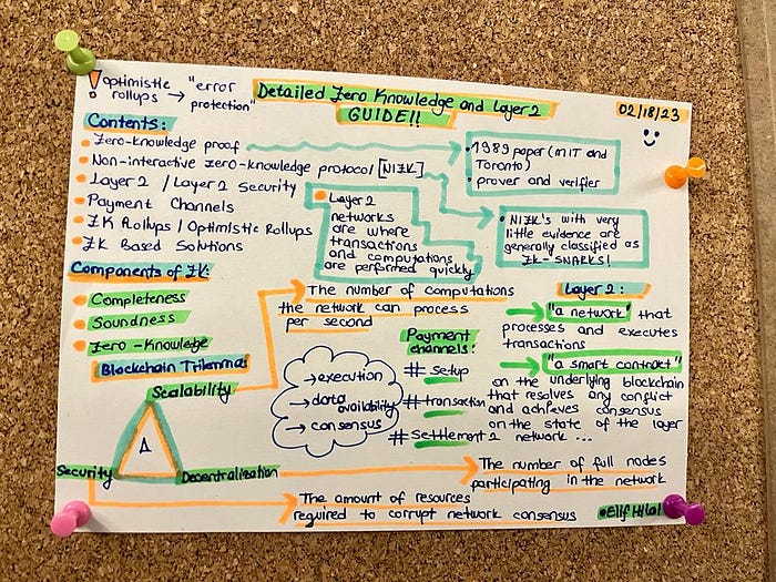 🎨 Detailed Zero Knowledge and Layer 2 Guide 🎃 image - 751f 🎨 Detailed Zero Knowledge and Layer 2 Guide 🎃 image - 751f