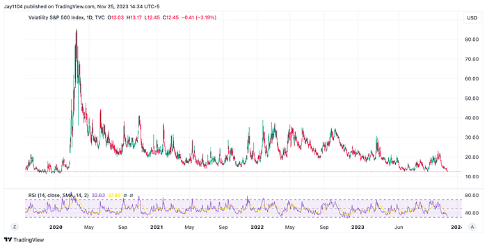 LD Capital周报:情绪乐观补仓继续 BTC期货玩家加空
