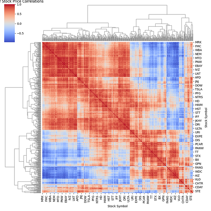Тепловая карта - Lilynois ltd.