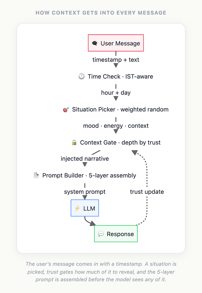 System architecture