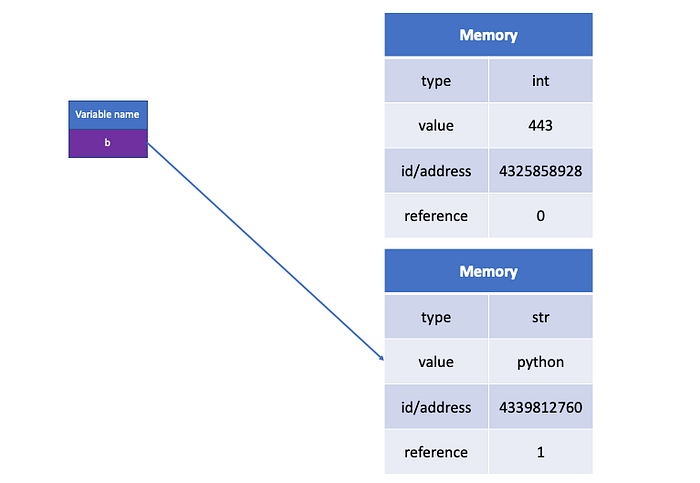 Python — Reference | by Tony | in Geek Culture - Freedium