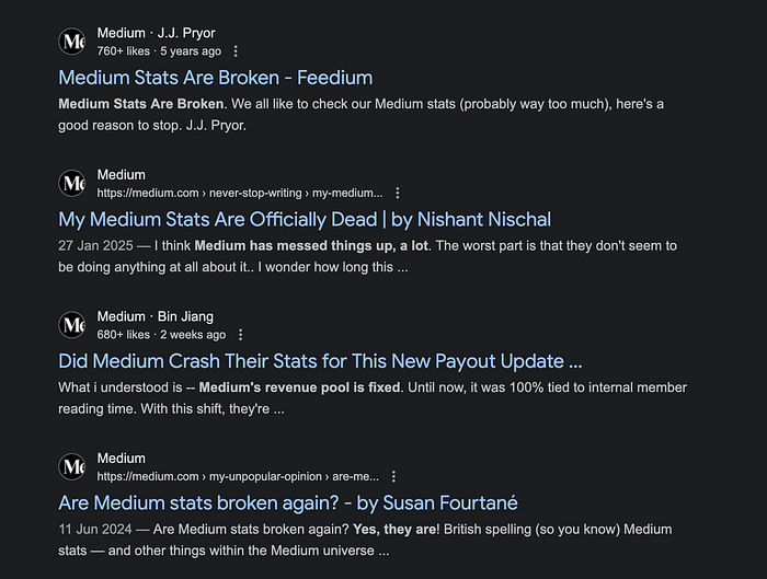 second level of results for google search — people’s articles on medium stats for various years 2022, 2023, a few weeks ago. it’s funny.because generally these articles are written on Medium. Like this one! HAH HAH, sucks to be some idiot who decided on joining medium and now has sunk too much into moving, maybe.