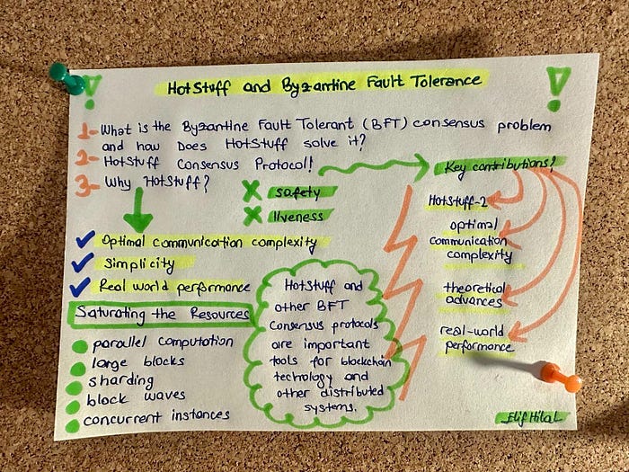 Understanding HotStuff and Byzantine Fault Tolerance 🤖 image - 2bc5