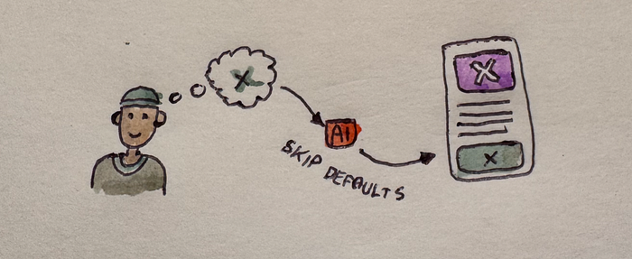 Generative interfaces where AI predicts user need