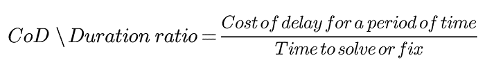 WSJF cost of delay scoring prioritization equation
