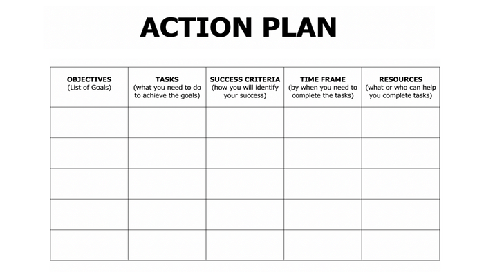 Action plan template with headings: objectives, tasks, success criteria, time frame, resources