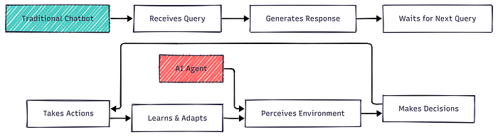 Why Your Brilliant AI Agent Might Be Your Biggest Risk (And How to Fix That)