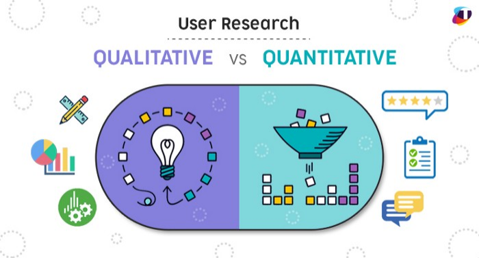 Qualitative User Research vs. Quantitative User Research | by Techved ...