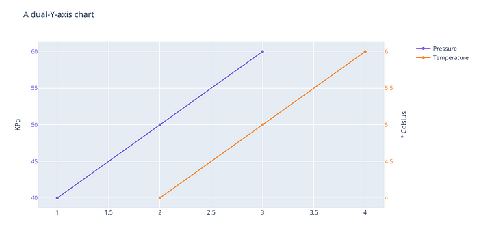 Plotly.py 4.0 is here: Offline Only, Express First, Displayable ...