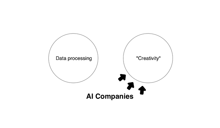 Most AI companies push towards solving creative tasks instead of data analysis