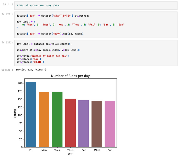 Panda vs. Pony: Data Science & Exploratory Analysis Showdown