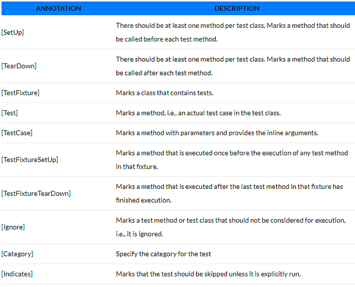 NUnit vs. XUnit vs. MSTest: Comparing Unit Testing Frameworks In C# ...