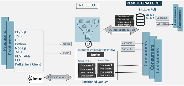 コンピュータ・IT CAD oracle database コンピュータ・IT CAD oracle database コンピュータ・IT CAD