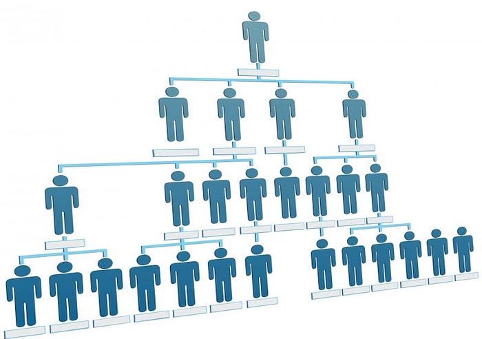 组织结构图还是博格结构图？