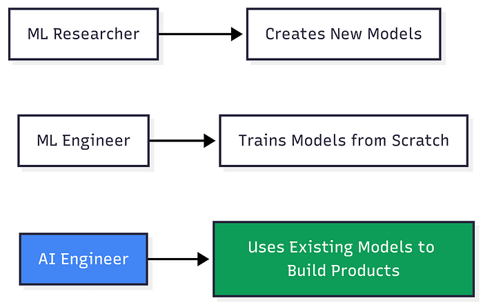 7 Books That Will Turn You Into an AI Engineer (Even If You Can’t Code Yet)