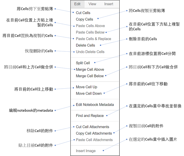 Jupyter Notebook介紹及安裝說明. 文章搬新家囉！ 全新內容歡迎參考 「Jupyter Notebook… | by ...