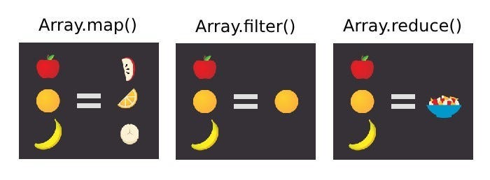 Filter, Map and Reduce in Swift