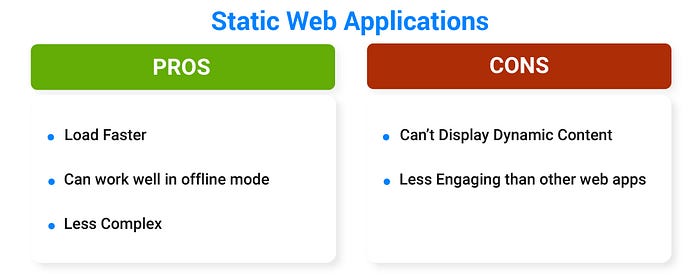 Types of Web Applications With Examples And Industry Use Cases