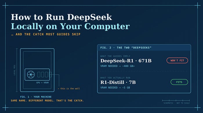 How to Run DeepSeek Locally on Your Own Computer, and the Catch Most Guides Skip