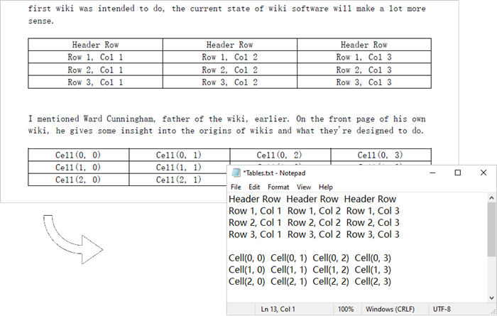 Extract data from PDF tables.