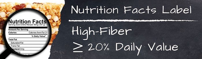 Nutrition Facts Label: High-Fiber greater than or equal to 20% of daily value