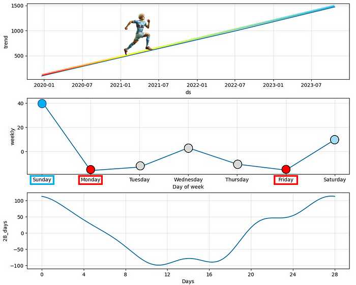 Demystifying Time Series Outliers: 3/4