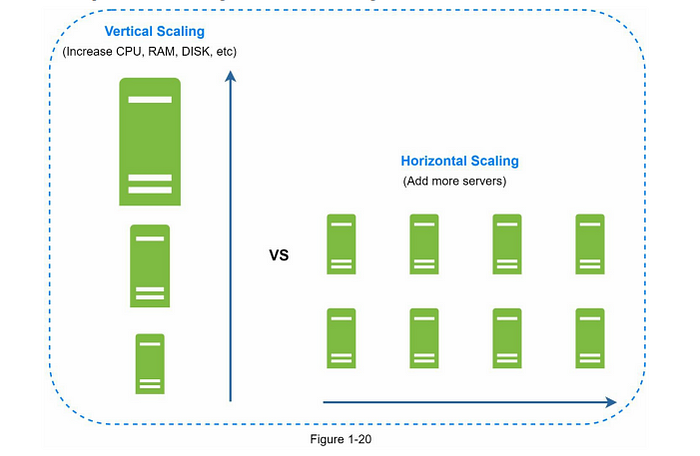 Sharding
