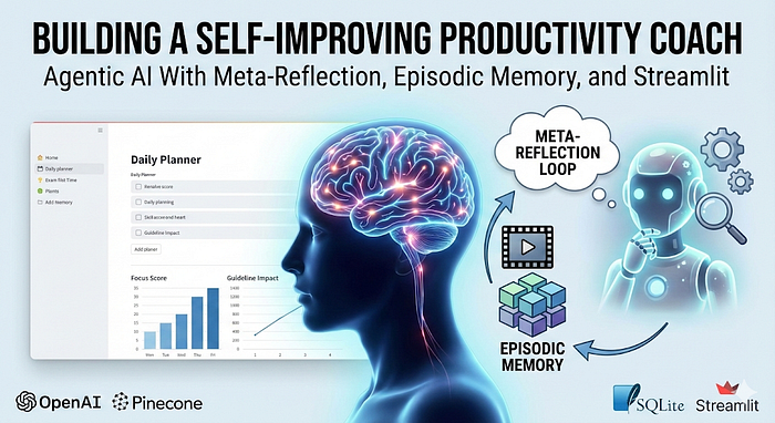Building a Self-Improving Productivity Coach: Agent AI with Meta-Reflection, Episodic Memory, and Streamlight